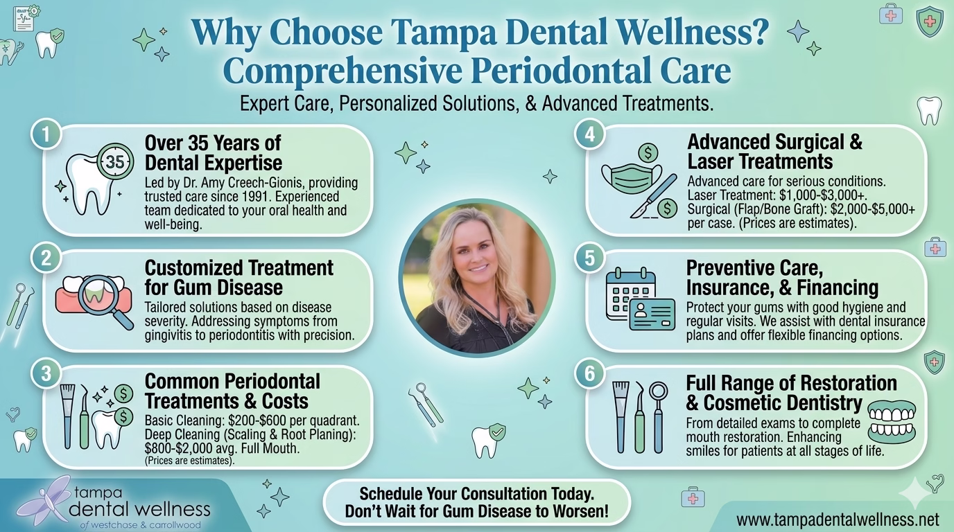 Why Choose Tampa Dental Wellness?