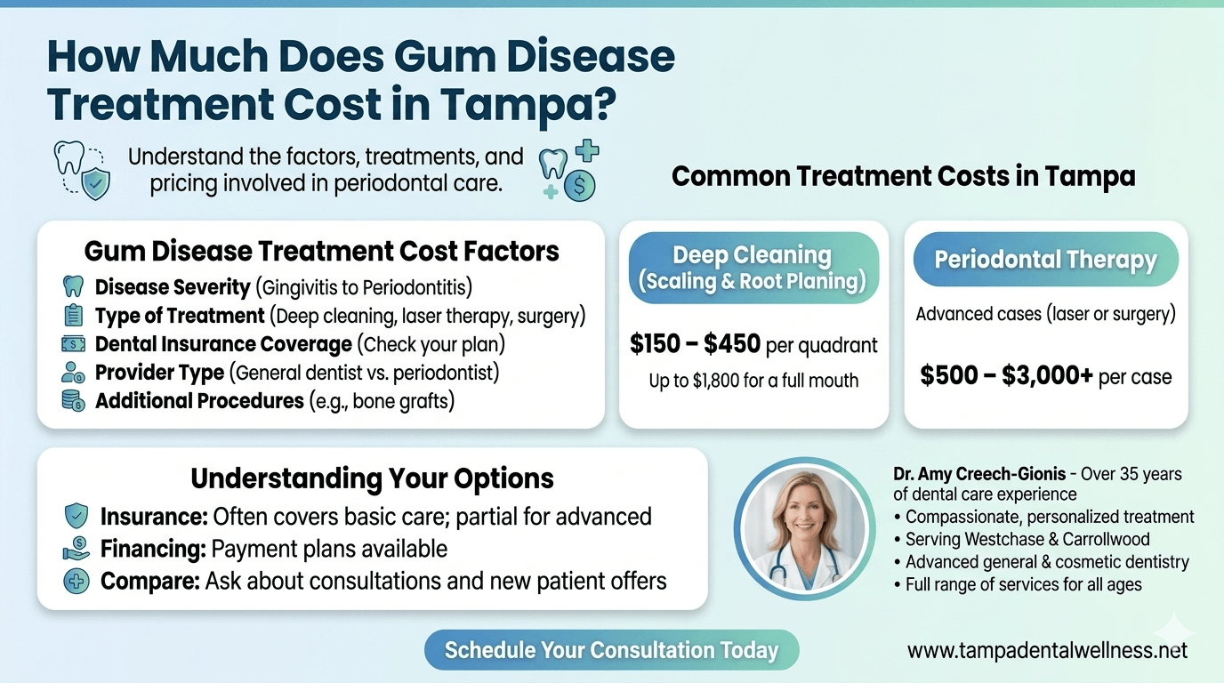 How Much Does Gum Disease Treatment Cost in Tampa? How Much Does Gum Disease Treatment Cost in Tampa?