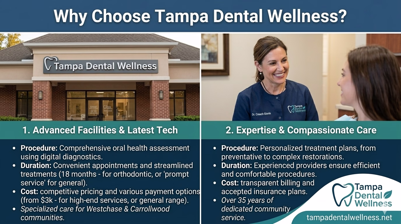 Why Choose Tampa Dental Wellness?